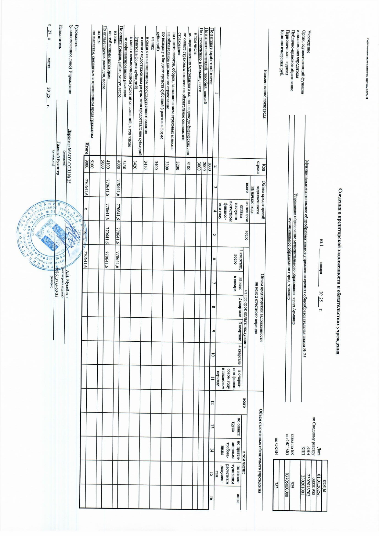 Отчет о результатах деятельности муниципального учреждения за 2024 год МАОУ СОШ № 25_page-0009.jpg